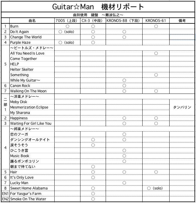 難波弘之 Guitar☆Man 機材レポート