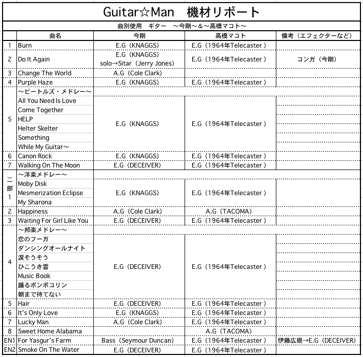 高橋マコト Guitar☆Man 機材リポート